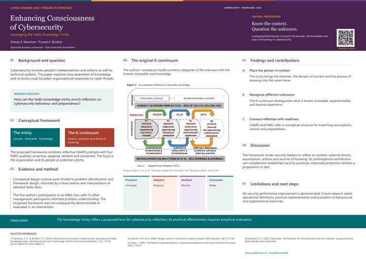 A0 research poster: Enhancing Consciousness of Cybersecurity: Leveraging the Vedic Knowledge Trinity