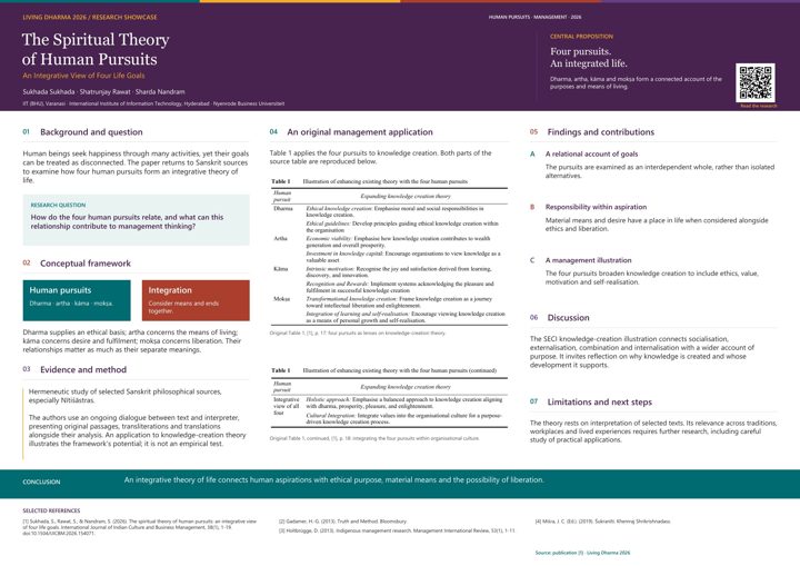 A0 research poster: The Spiritual Theory of Human Pursuits: An Integrative View of Four Life Goals