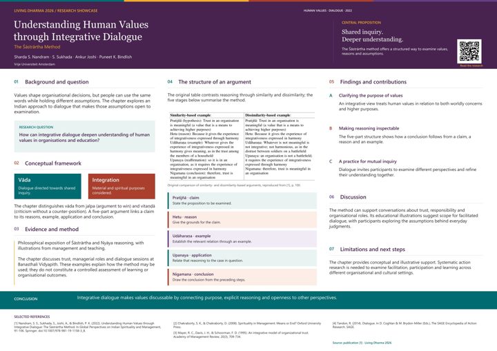 A0 research poster: Understanding Human Values through Integrative Dialogue: The Śāstrārtha Method