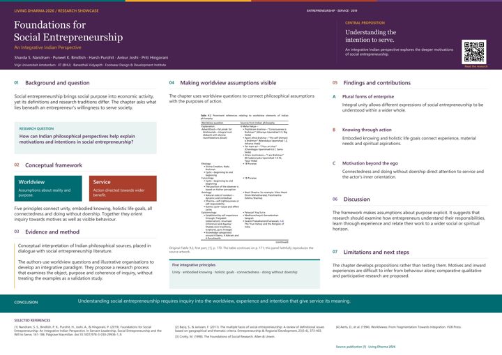 A0 research poster: Foundations for Social Entrepreneurship: An Integrative Indian Perspective