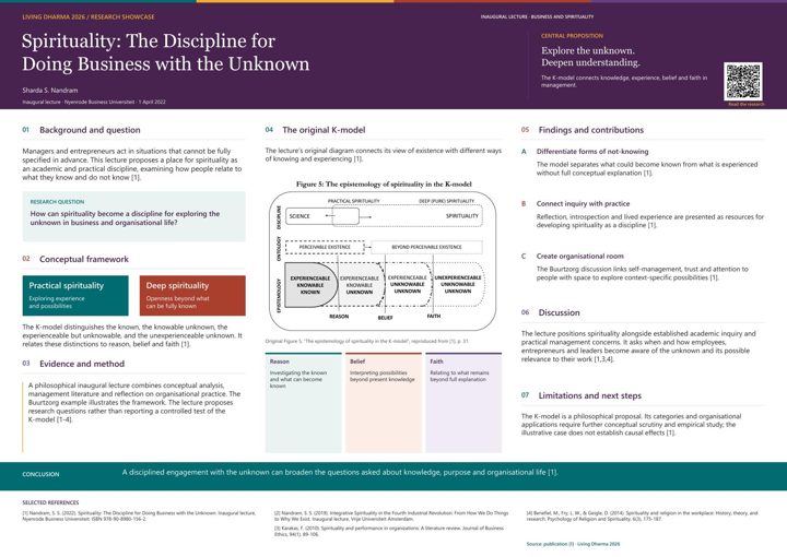 A0 research poster: Spirituality: The Discipline for Doing Business with the Unknown