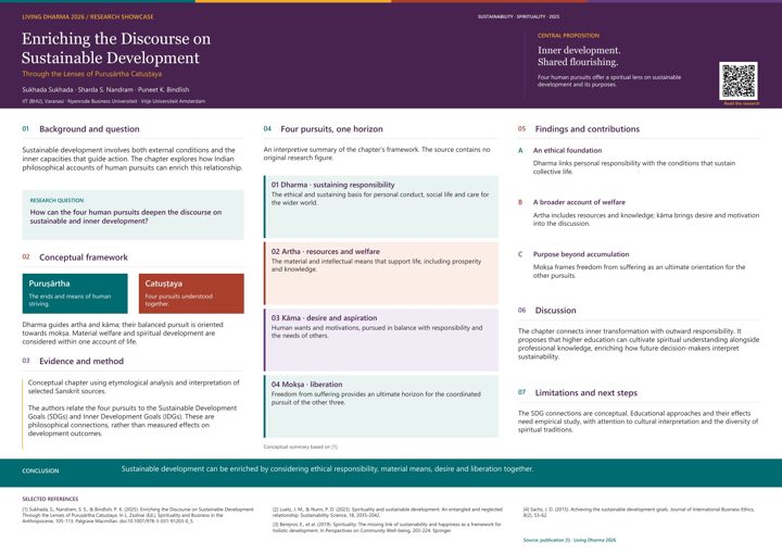 A0 research poster: Enriching the Discourse on Sustainable Development Through the Lenses of Puruṣārtha Catuṣṭaya
