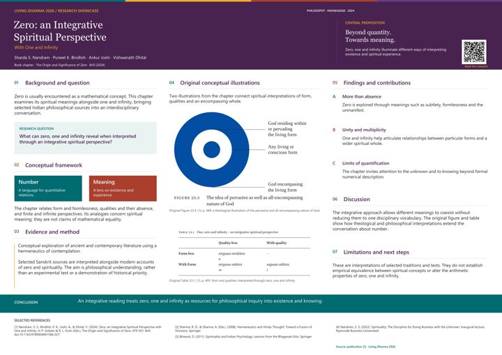 A0 research poster: Zero: an Integrative Spiritual Perspective with One and Infinity