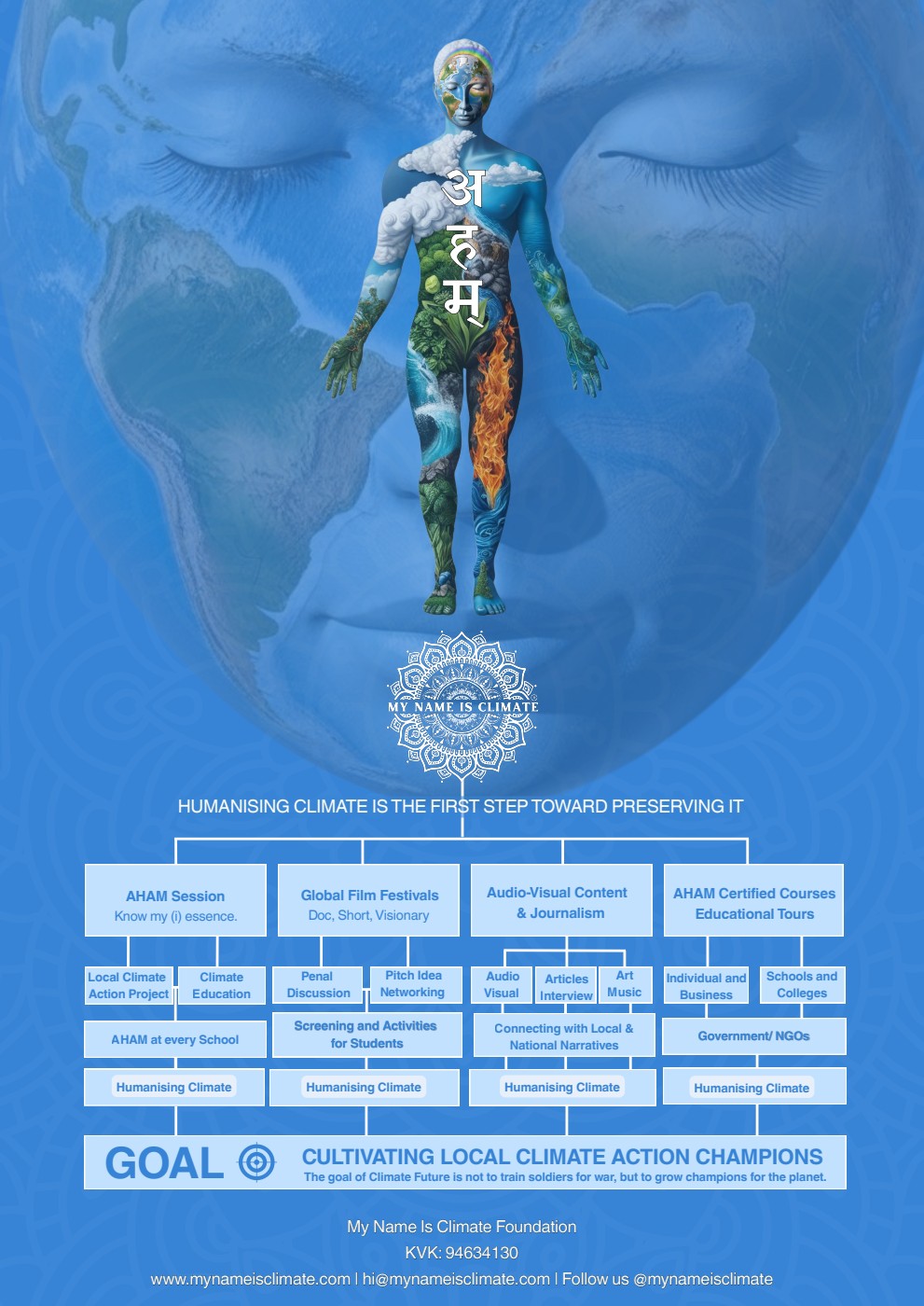 My Name Is Climate Foundation poster